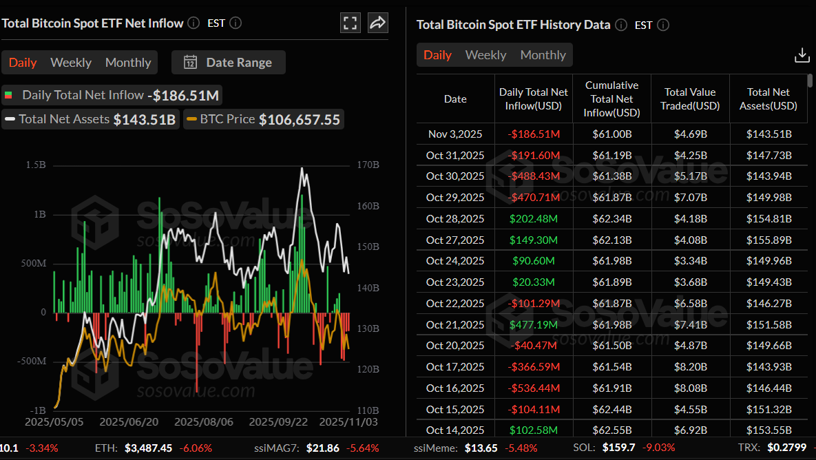加密貨幣價格預測：比特幣、TRX和加密貨幣– 歐洲市場回顧11月4日