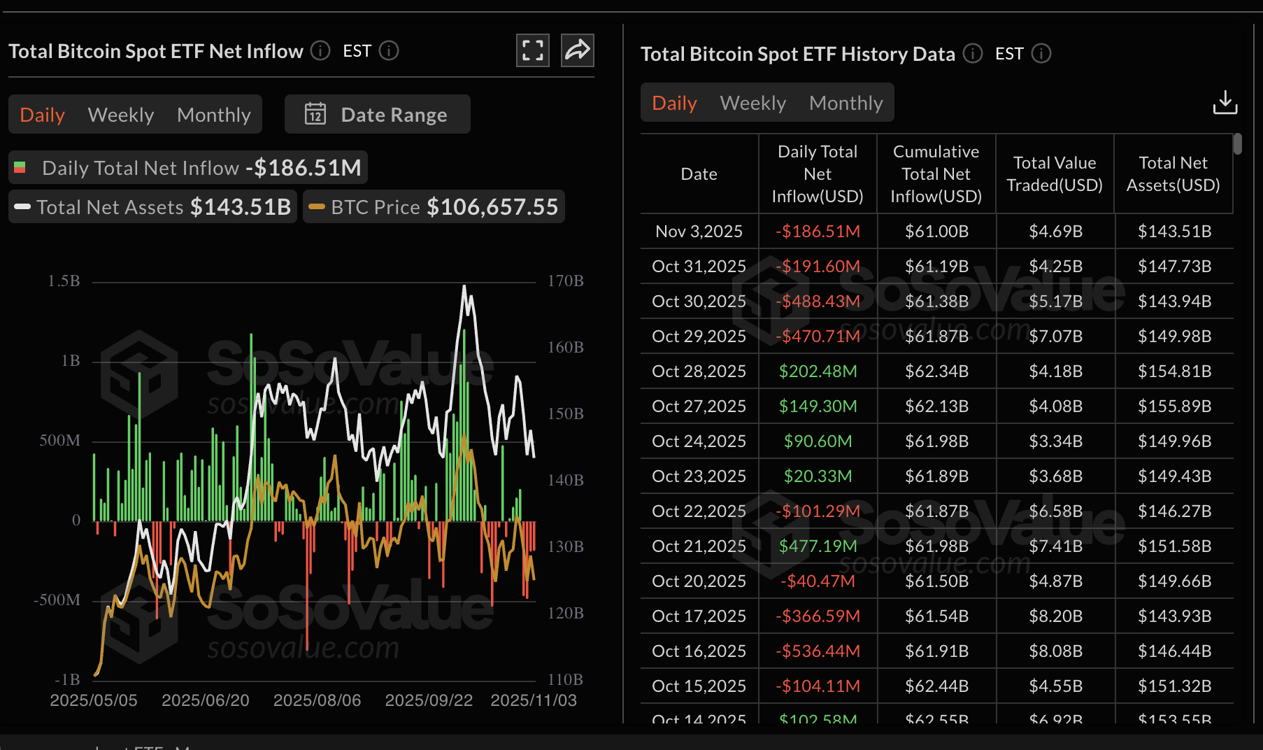 加密貨幣價格預測：比特幣、TRX和加密貨幣– 歐洲市場回顧11月4日