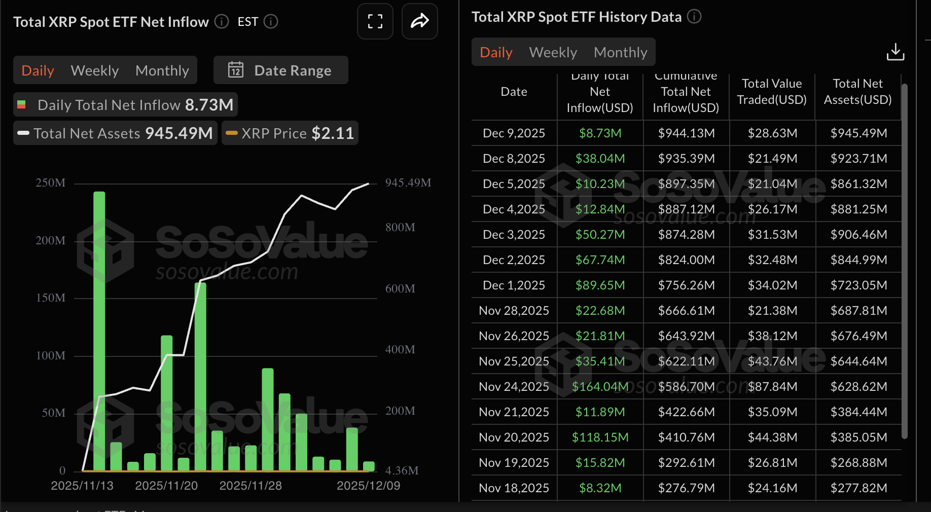 XRP eyes $2.00 support amid Fed policy uncertainty
