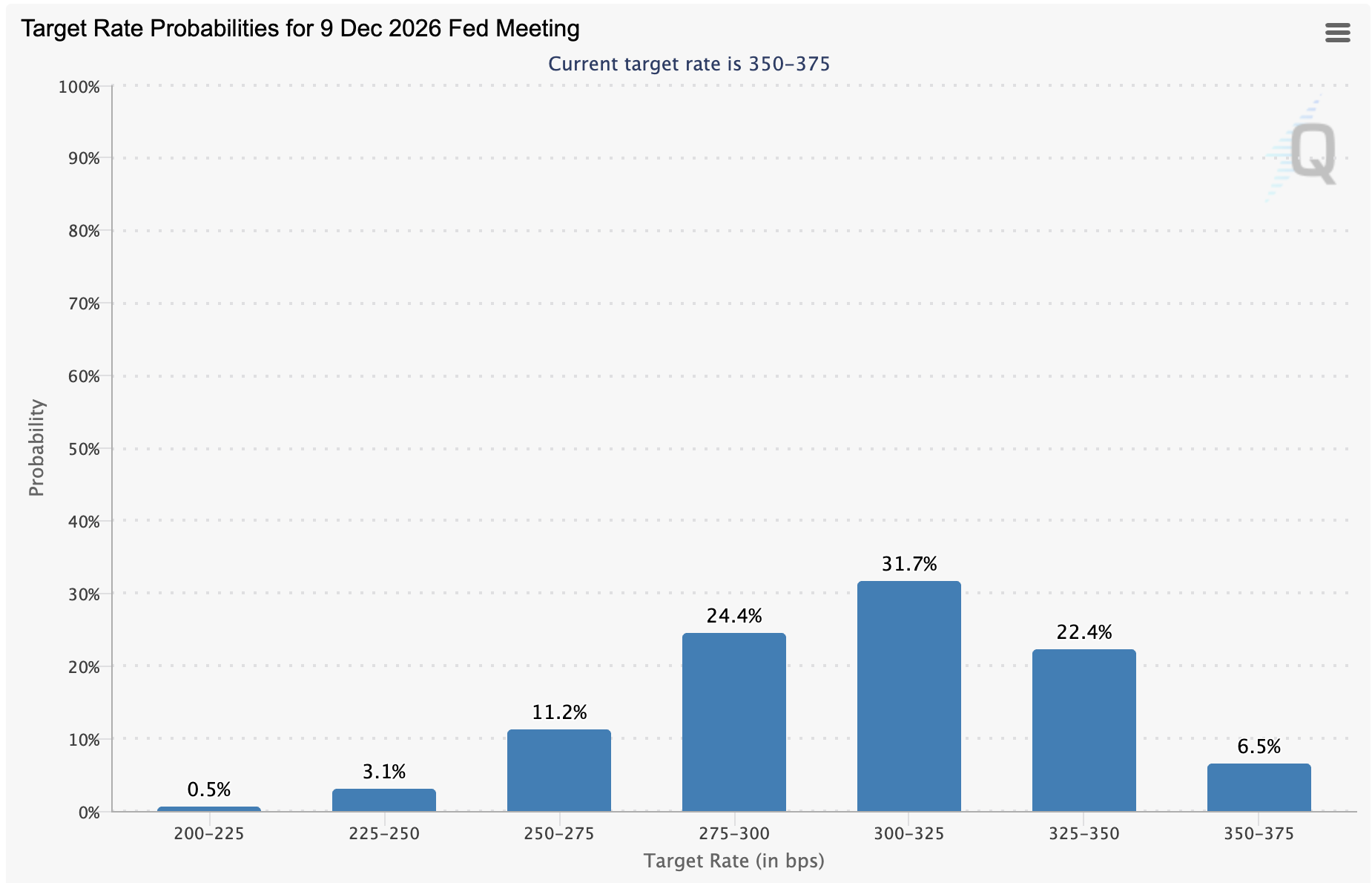 Fed Monetary Policy Expectations