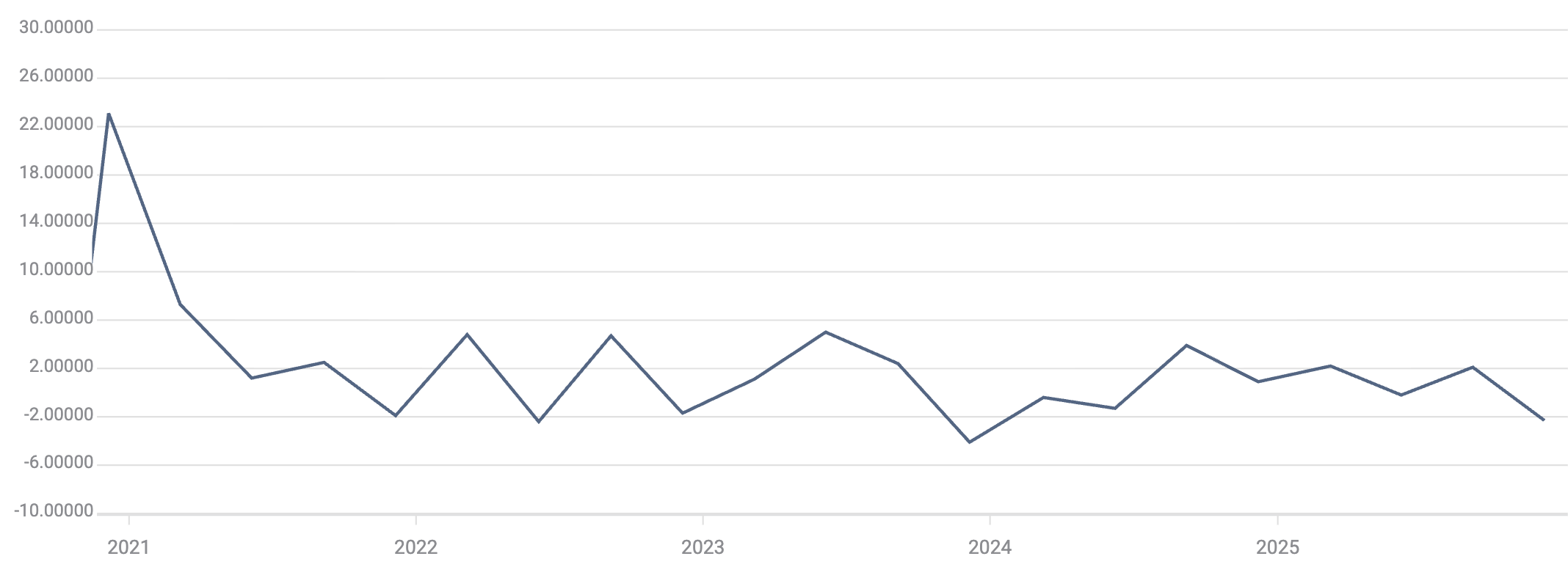 Japan Annualised GDP
