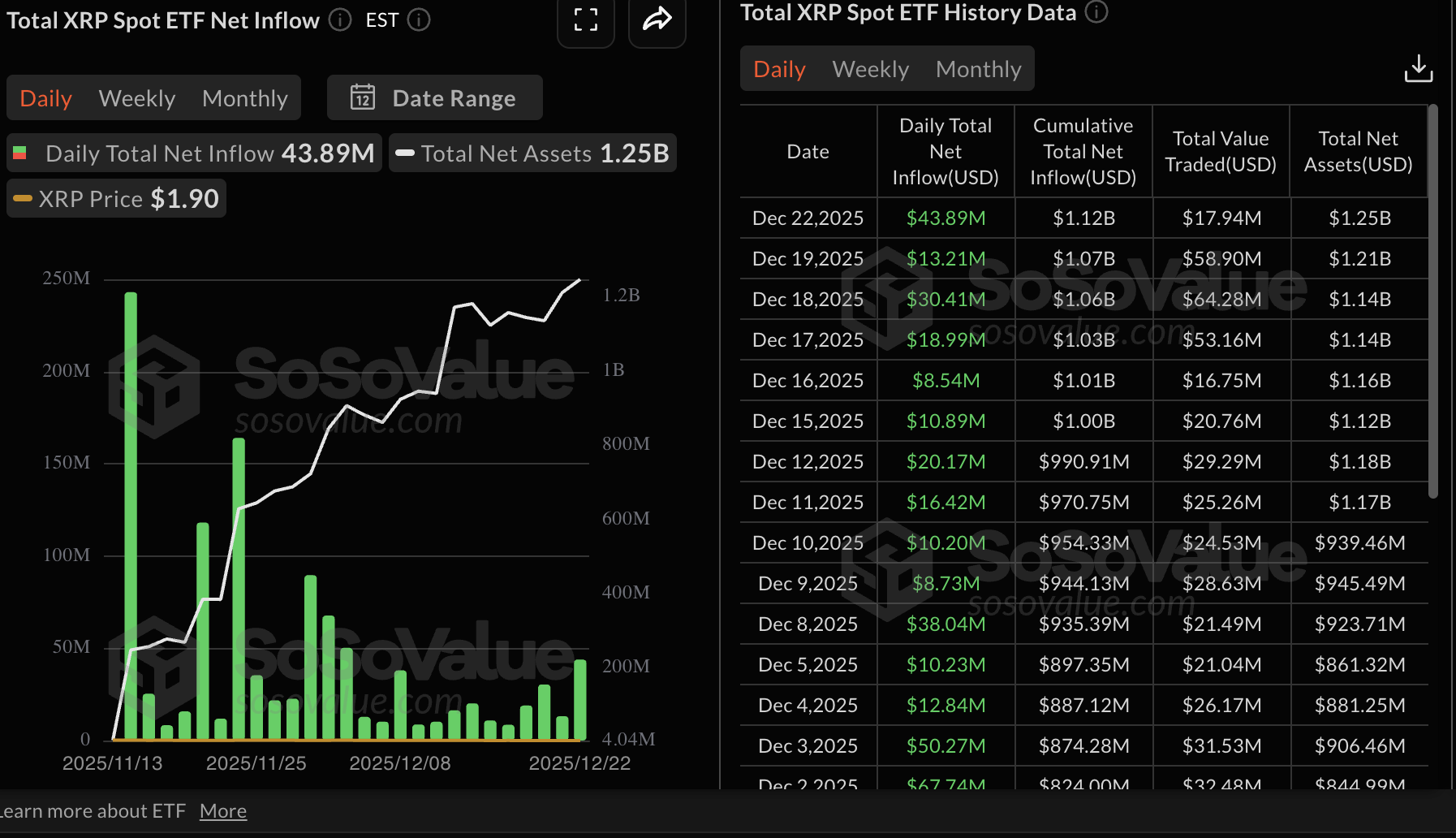 Statistik ETF XRP | Sumber: SoSoValue