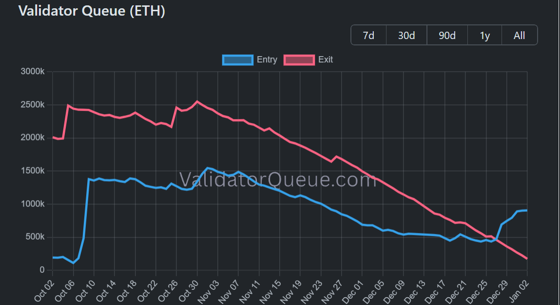 Ethereum Price Forecast: Accumulation addresses post record inflows in ...