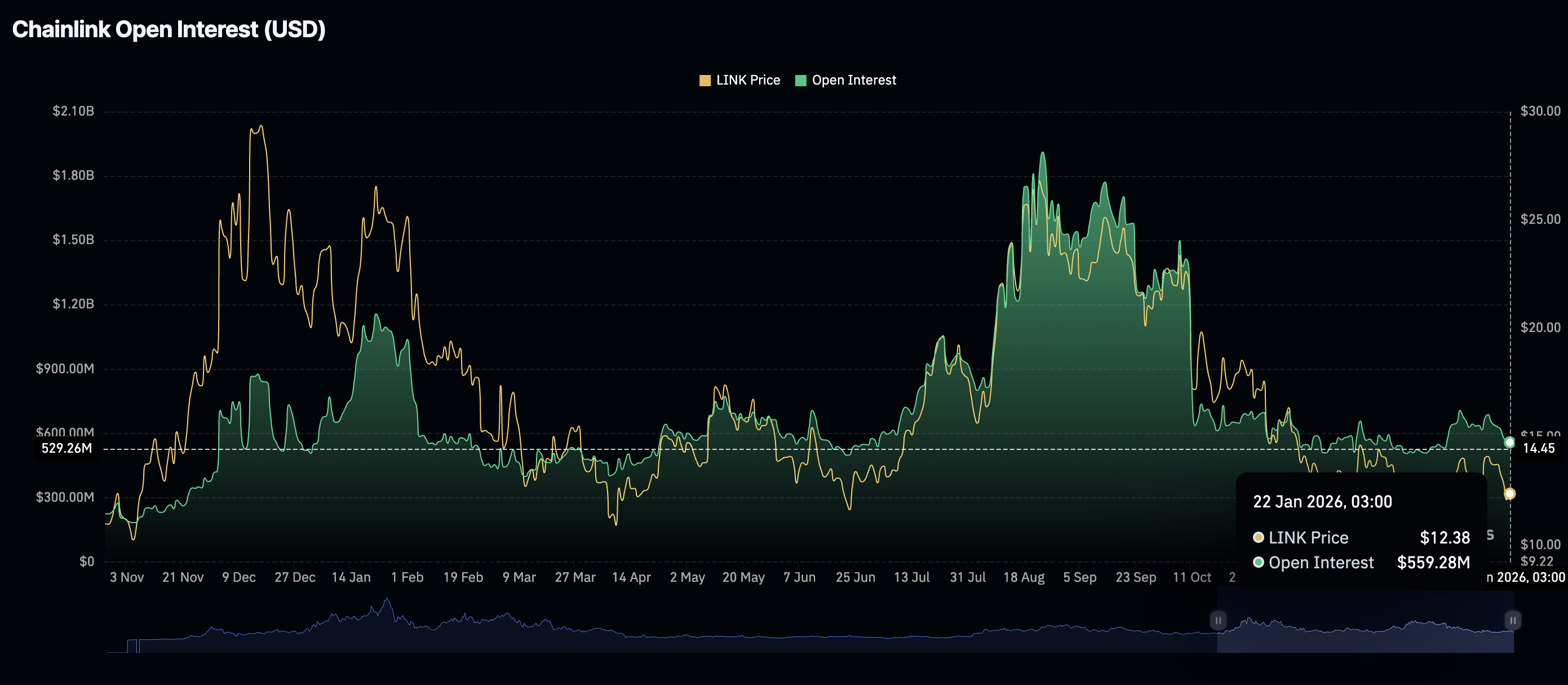 Chainlink investir (88) foto