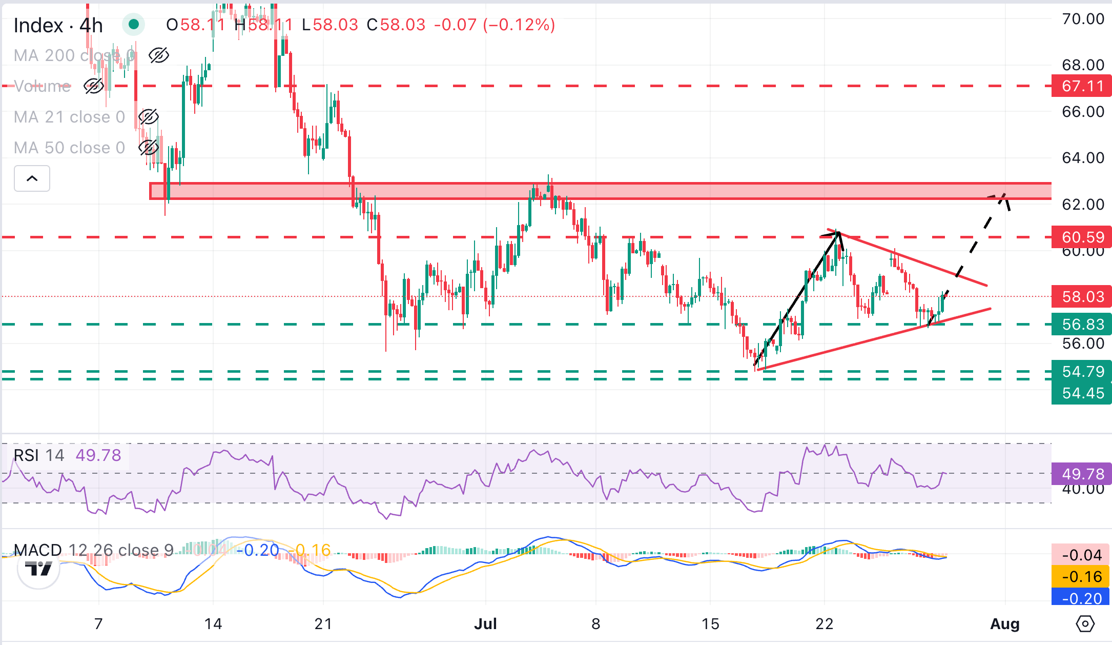 XAG/USD Chart Analysis