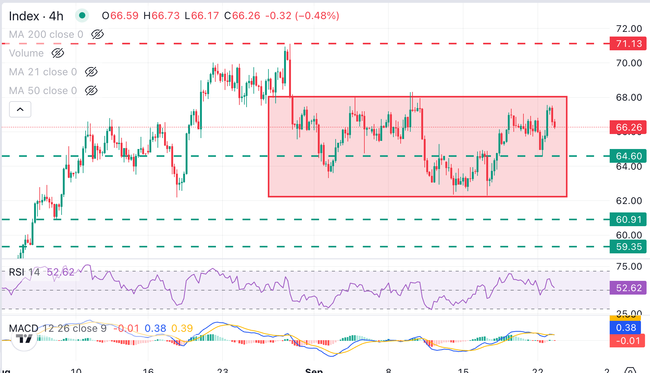 Анализ графика XAG/USD