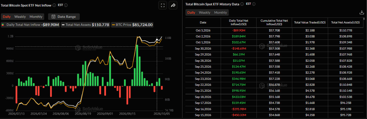 Bitcoin Price Forecast: Rising yields, stronger US Dollar cap BTC upside