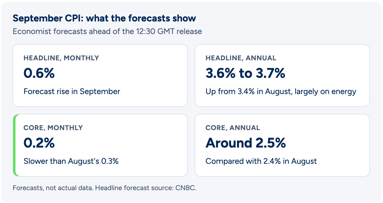 Crypto Today: Bitcoin, Ethereum, XRP hold steady ahead of US CPI