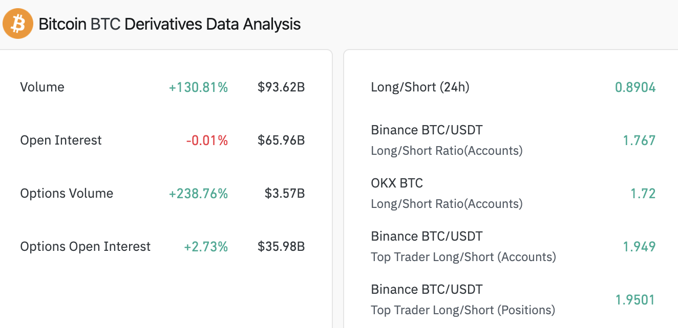 Bitcoin derivatives