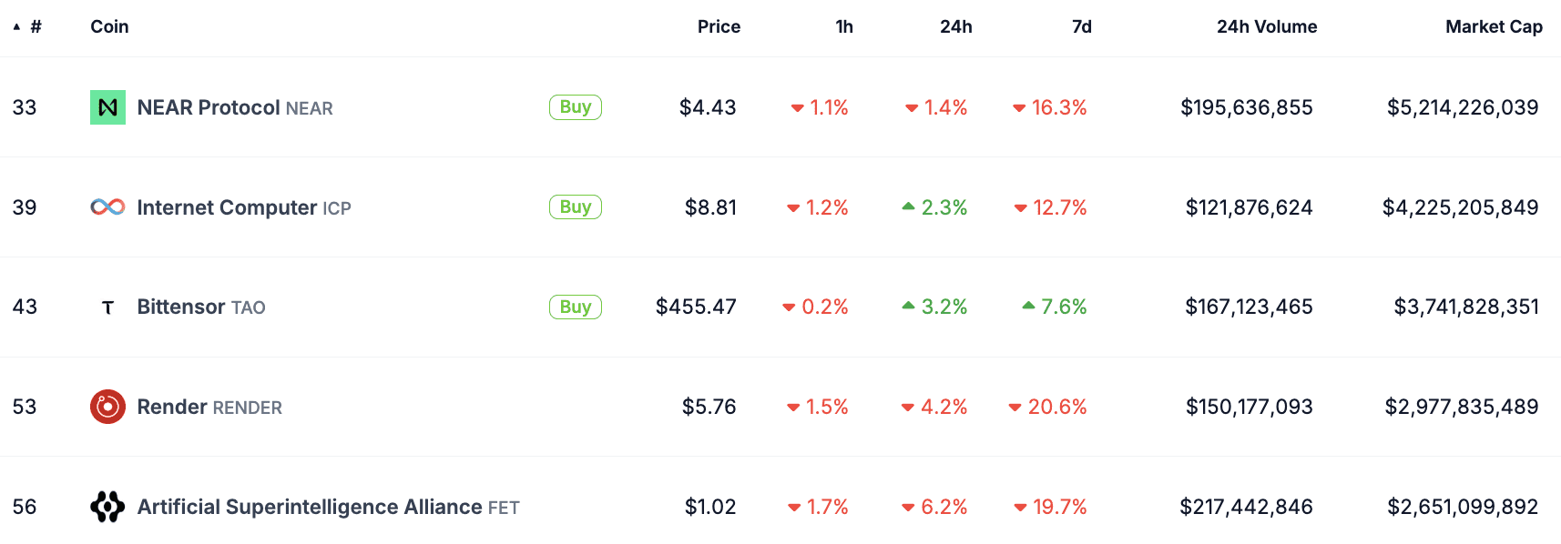 AI tokens