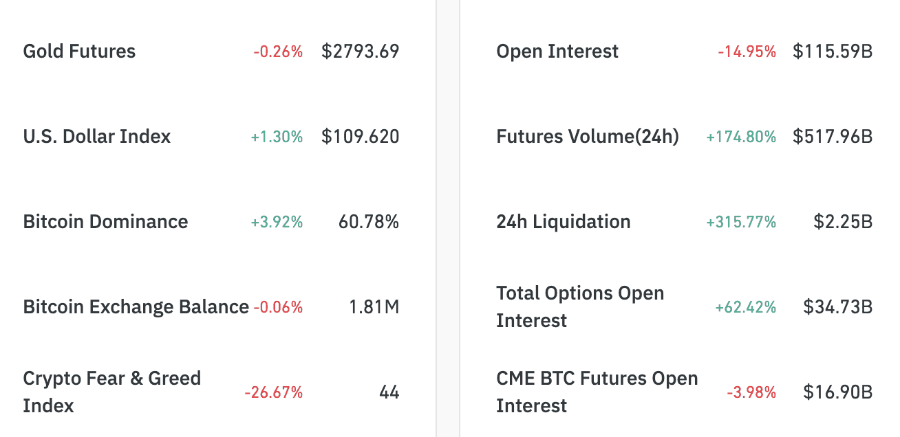 Crypto market