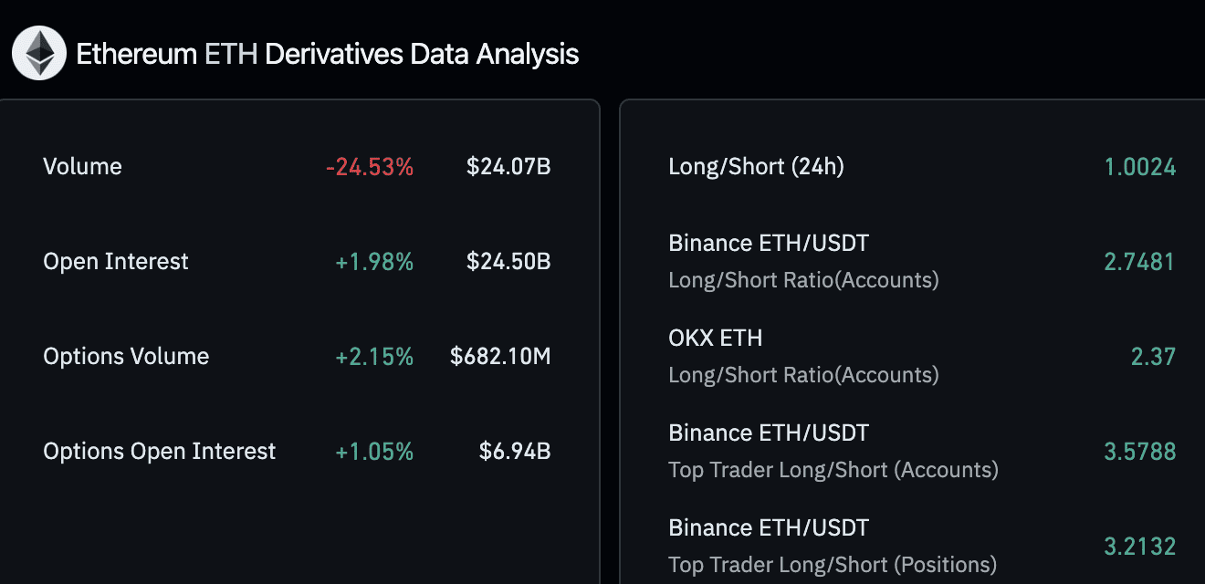 Ethereum