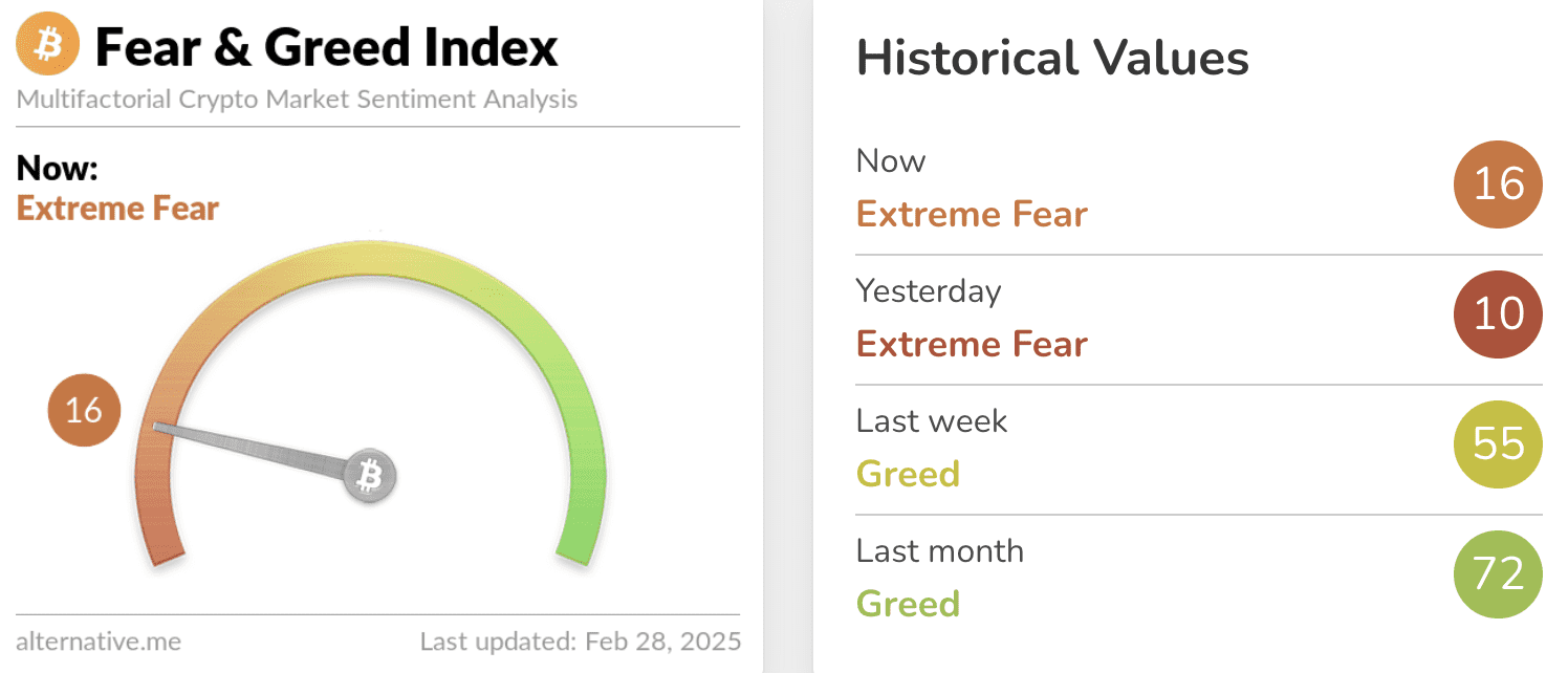 Fear & Greed Index