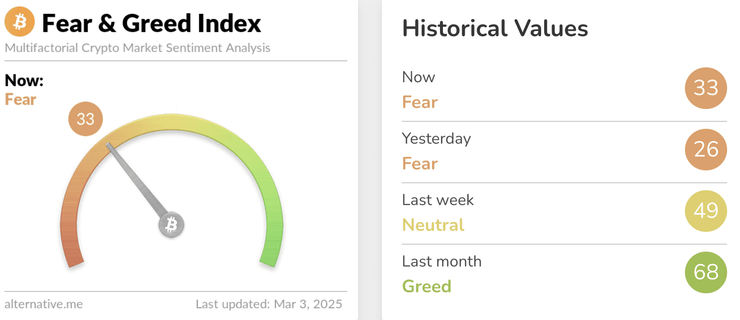 Crypto Fear & Greed Index