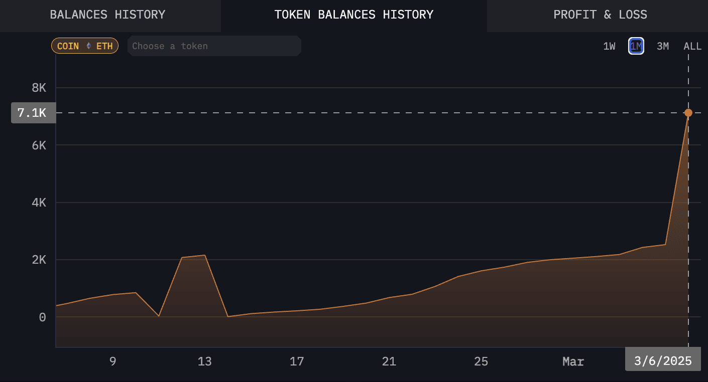 Token balances history