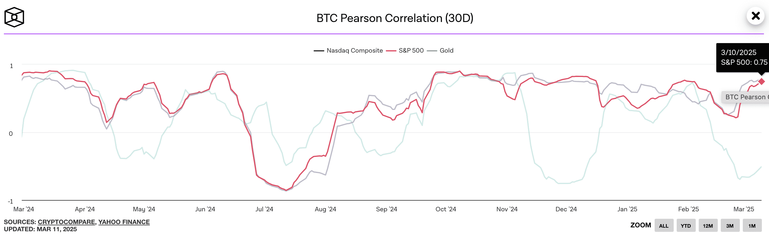 BTC