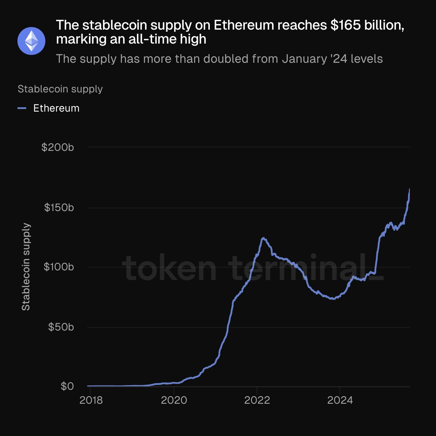 ETH