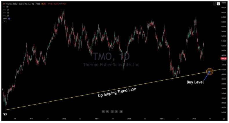 TMO