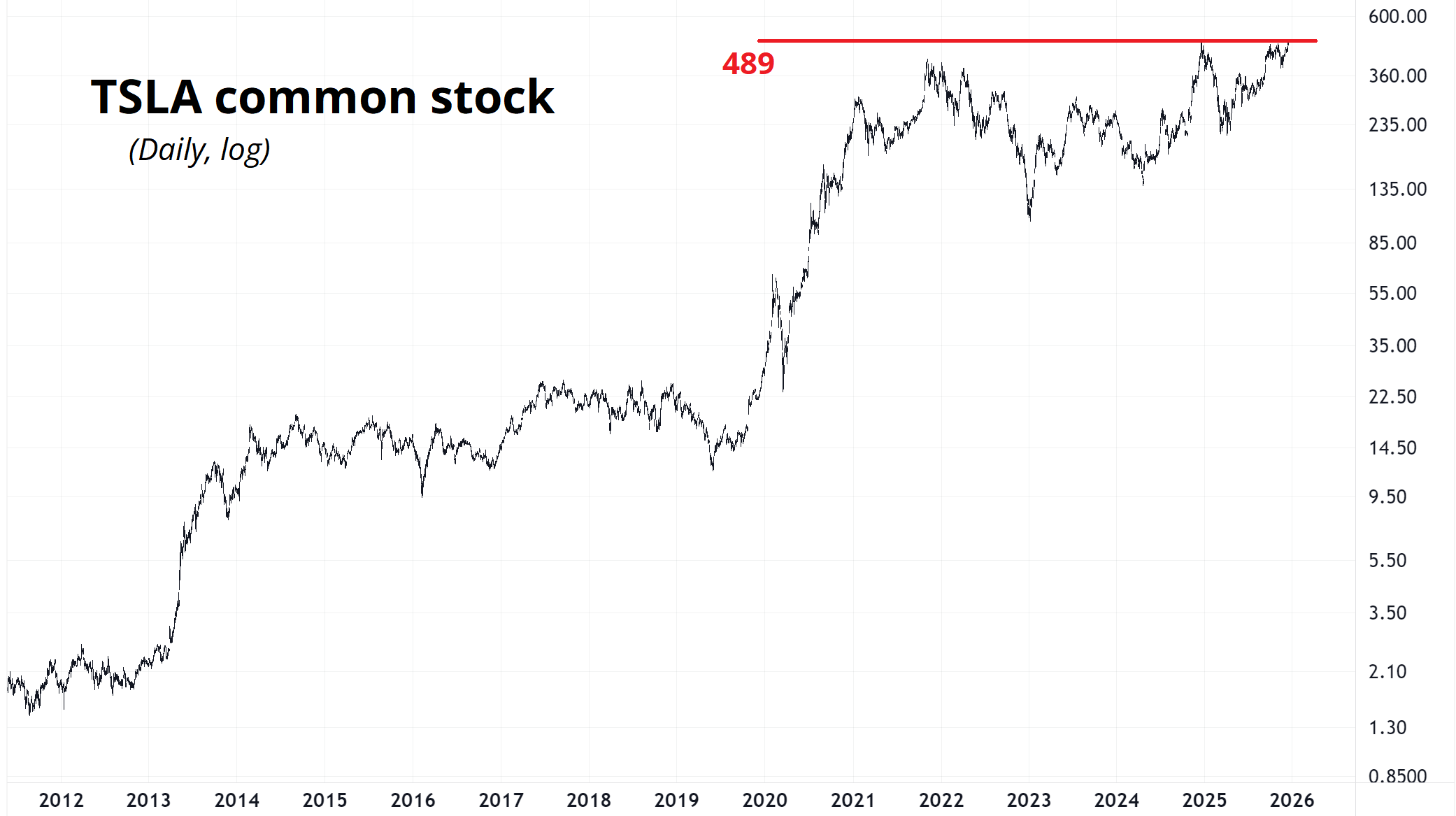 TSLA