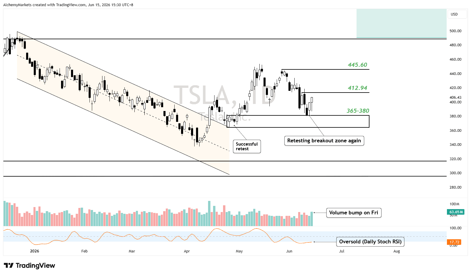 TSLA