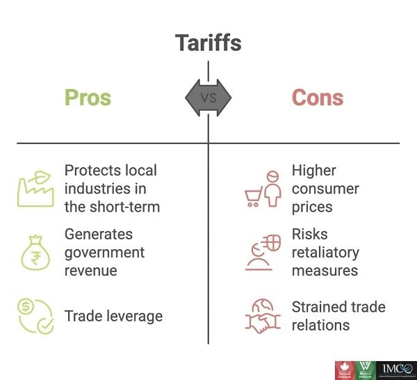 Tariffs pros and cons