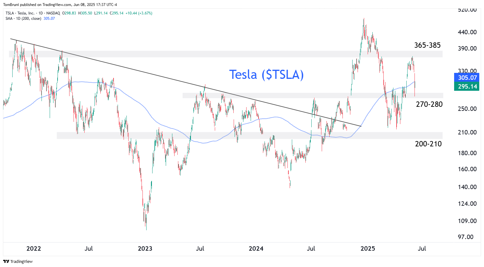 Tesla 1749555565689
