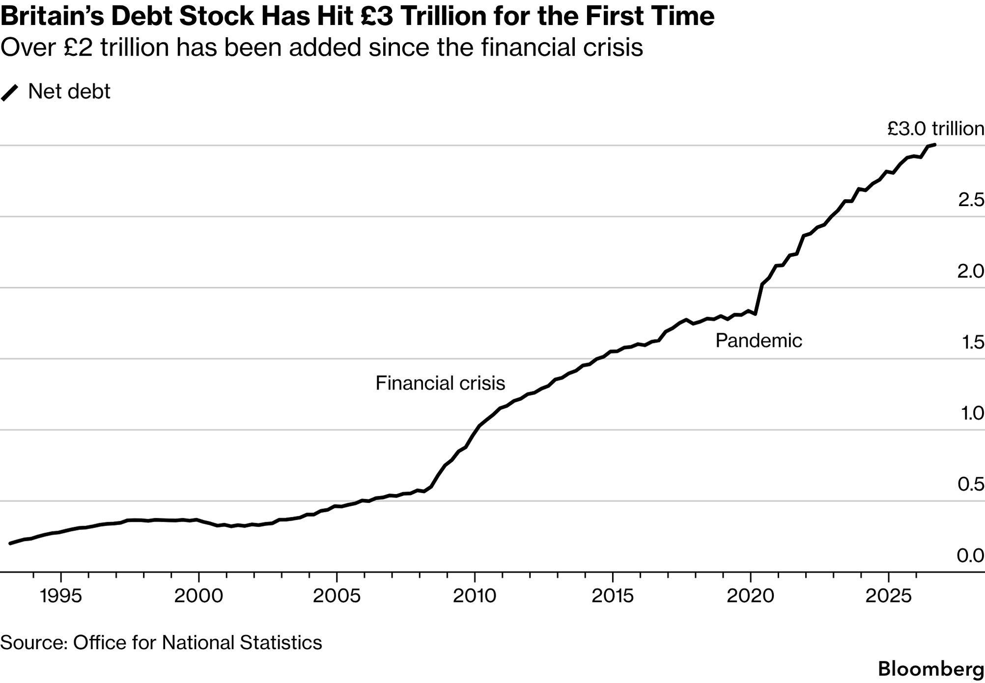 UK public debt