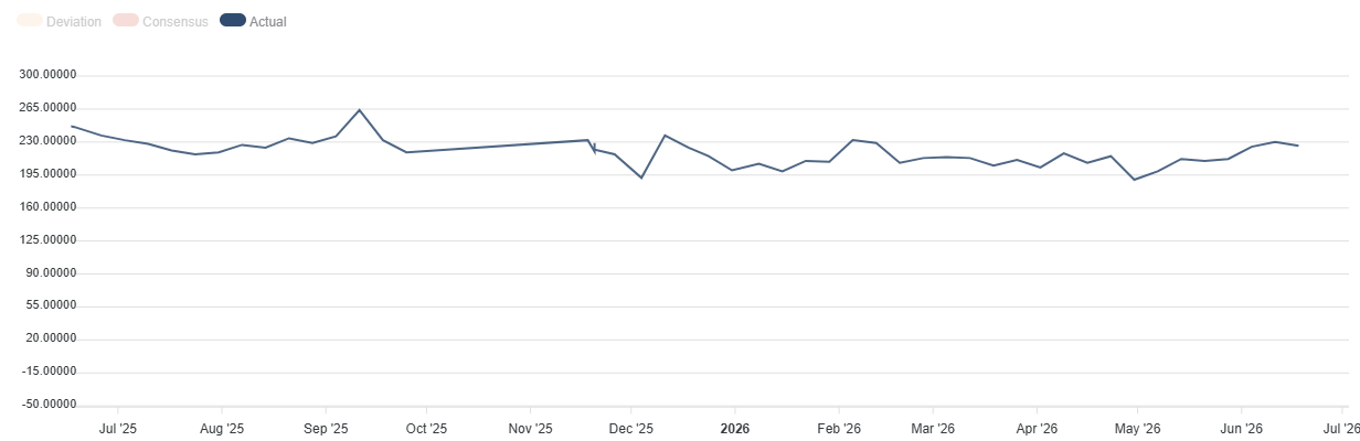 US Initial Jobless Claims. Source FXStreet