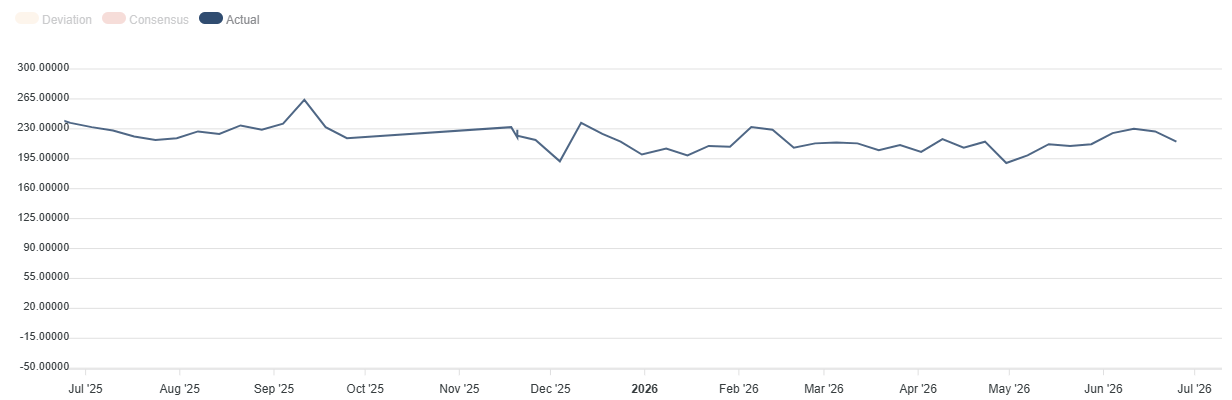 US Initial Jobless Claims. Source FXStreet
