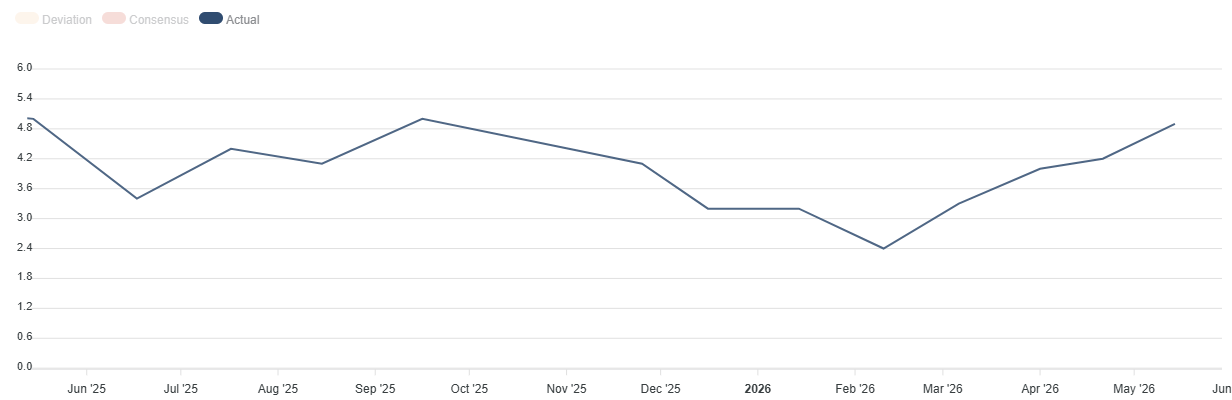 US Retail Sales. Source FXStreet.