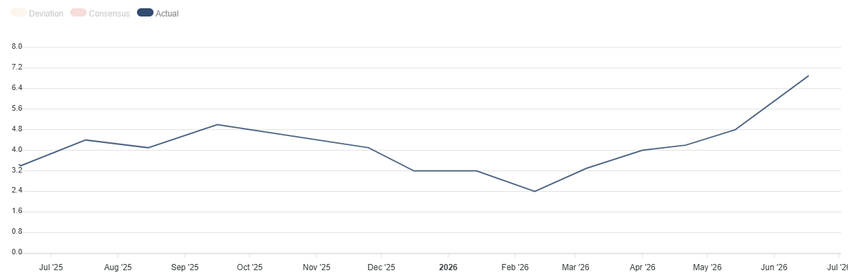 US Retail Sales. Source FXStreet.