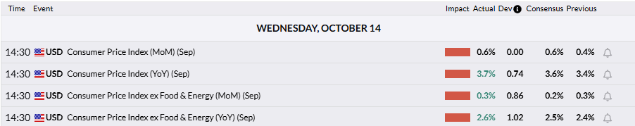 Economic Calendar. Source: FXStreet.