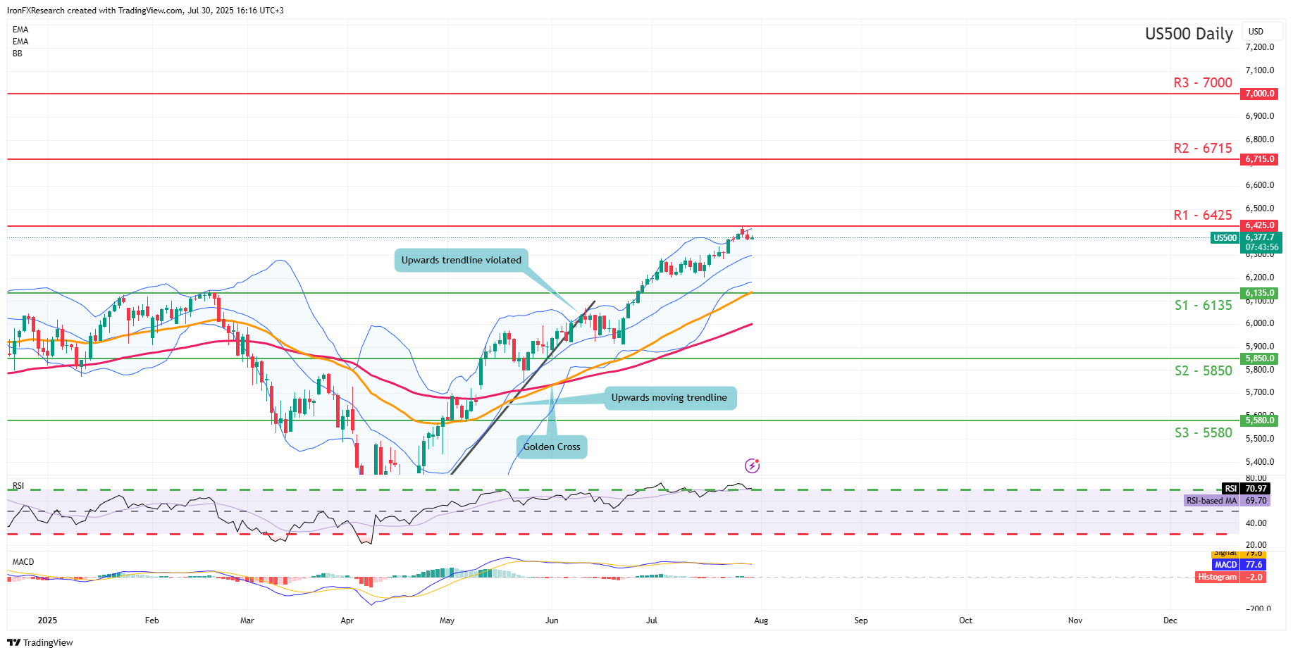Equities report: Fed decision day