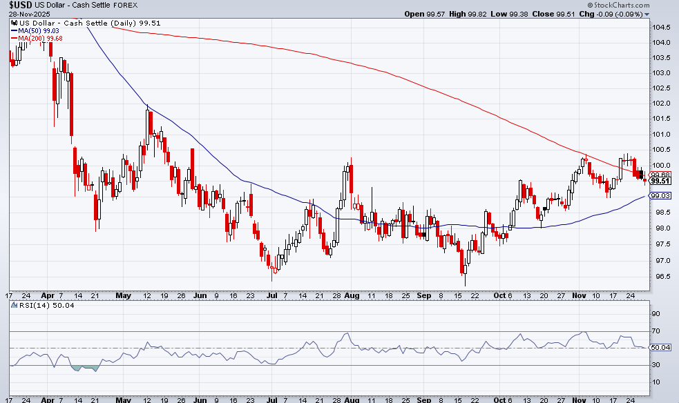 USD