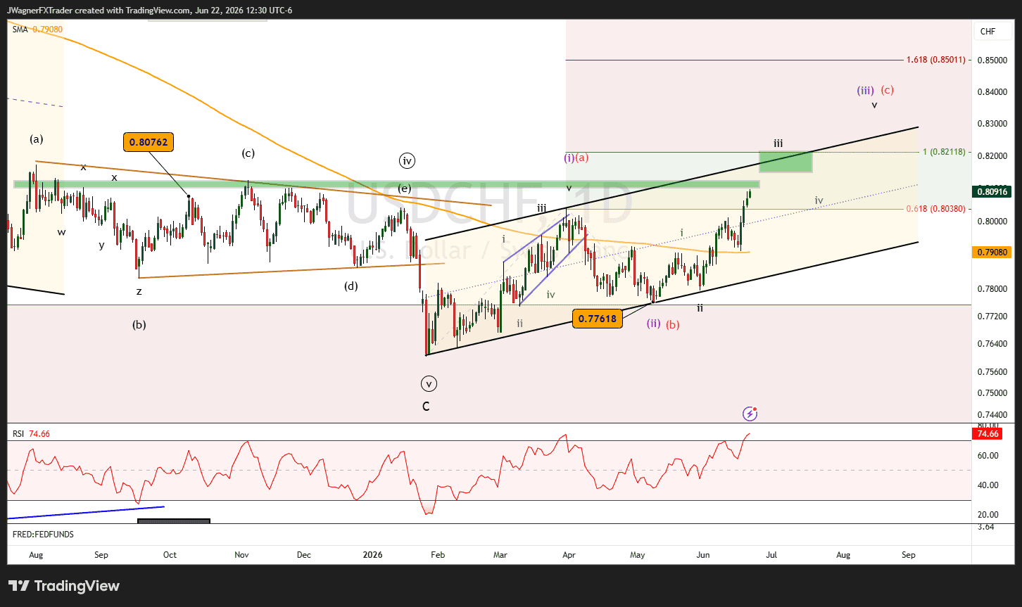 USDCHF