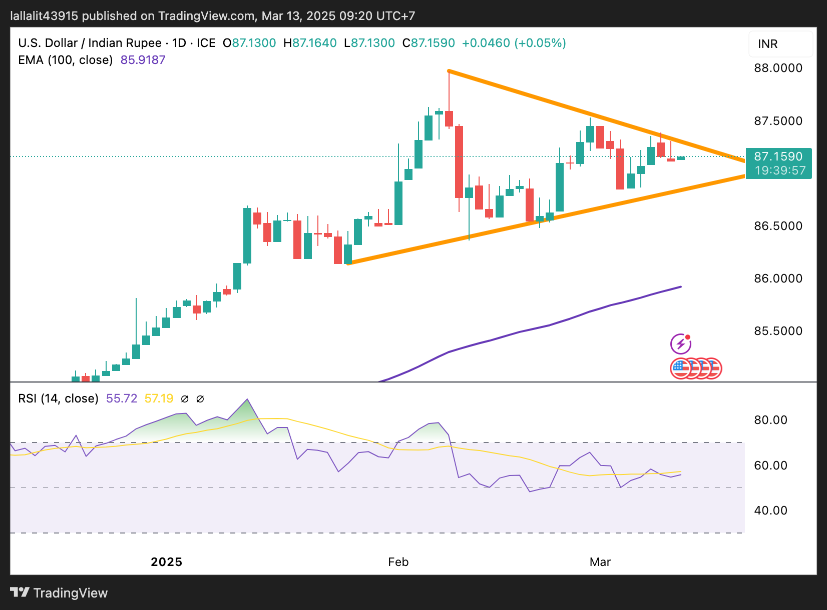 USDINR 2025 03 13 09 20 04 638774301309140288