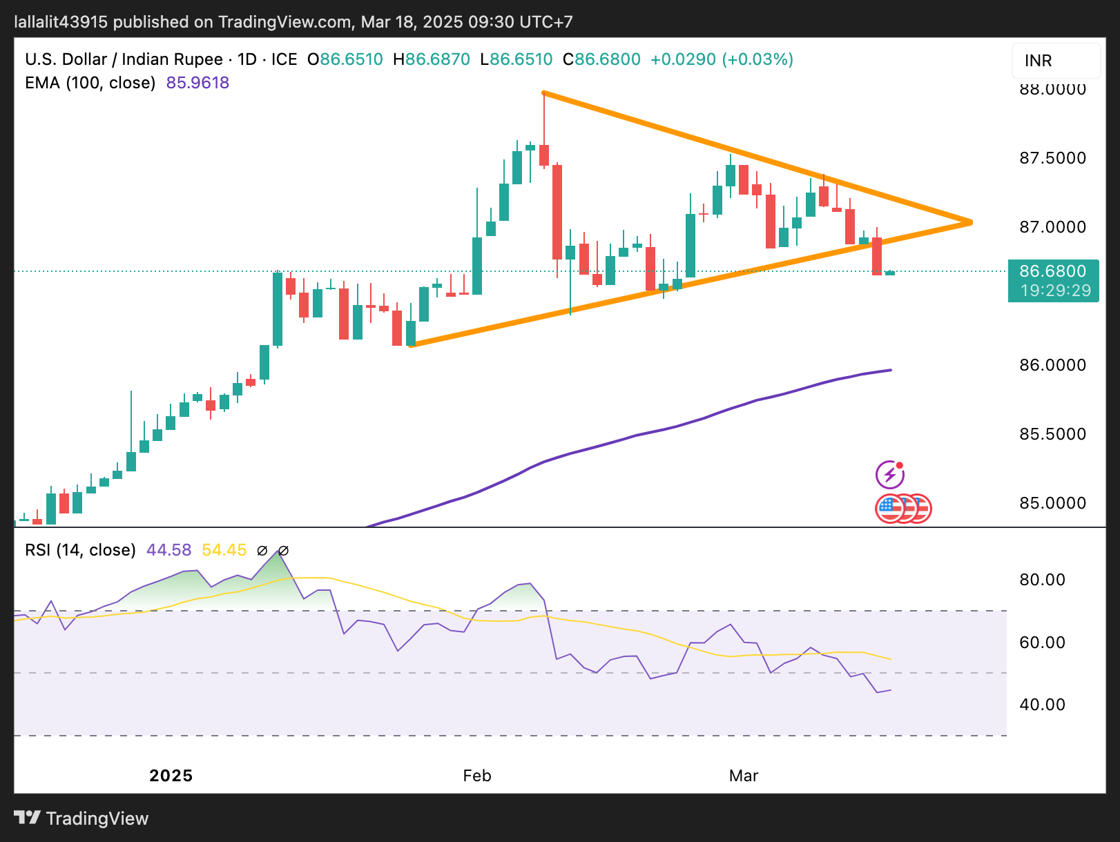 USDINR 2025 03 18 09 30 31 638778622510476848