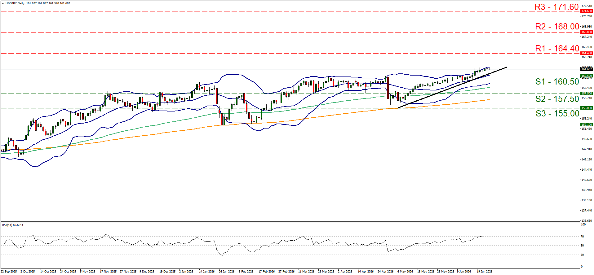 USDJPY