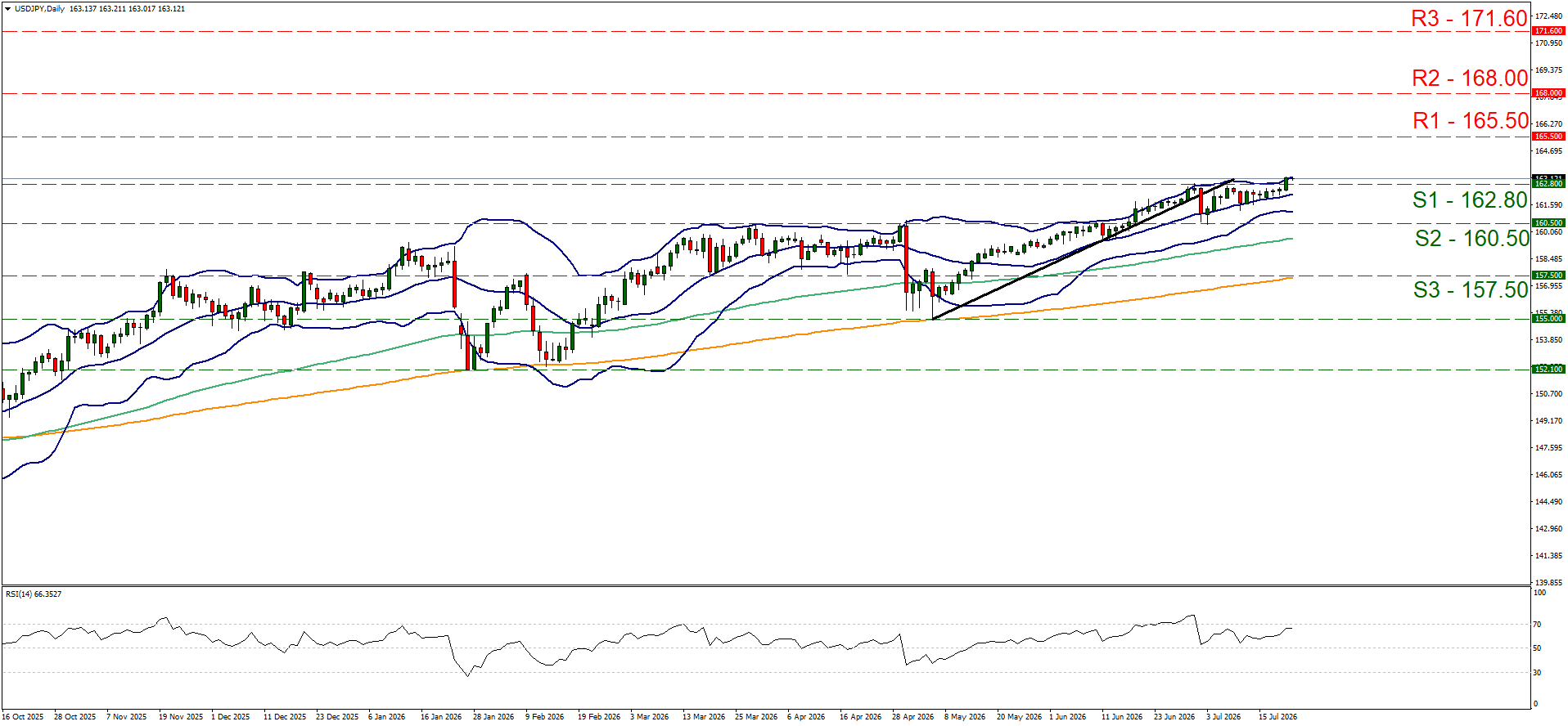 USDJPY