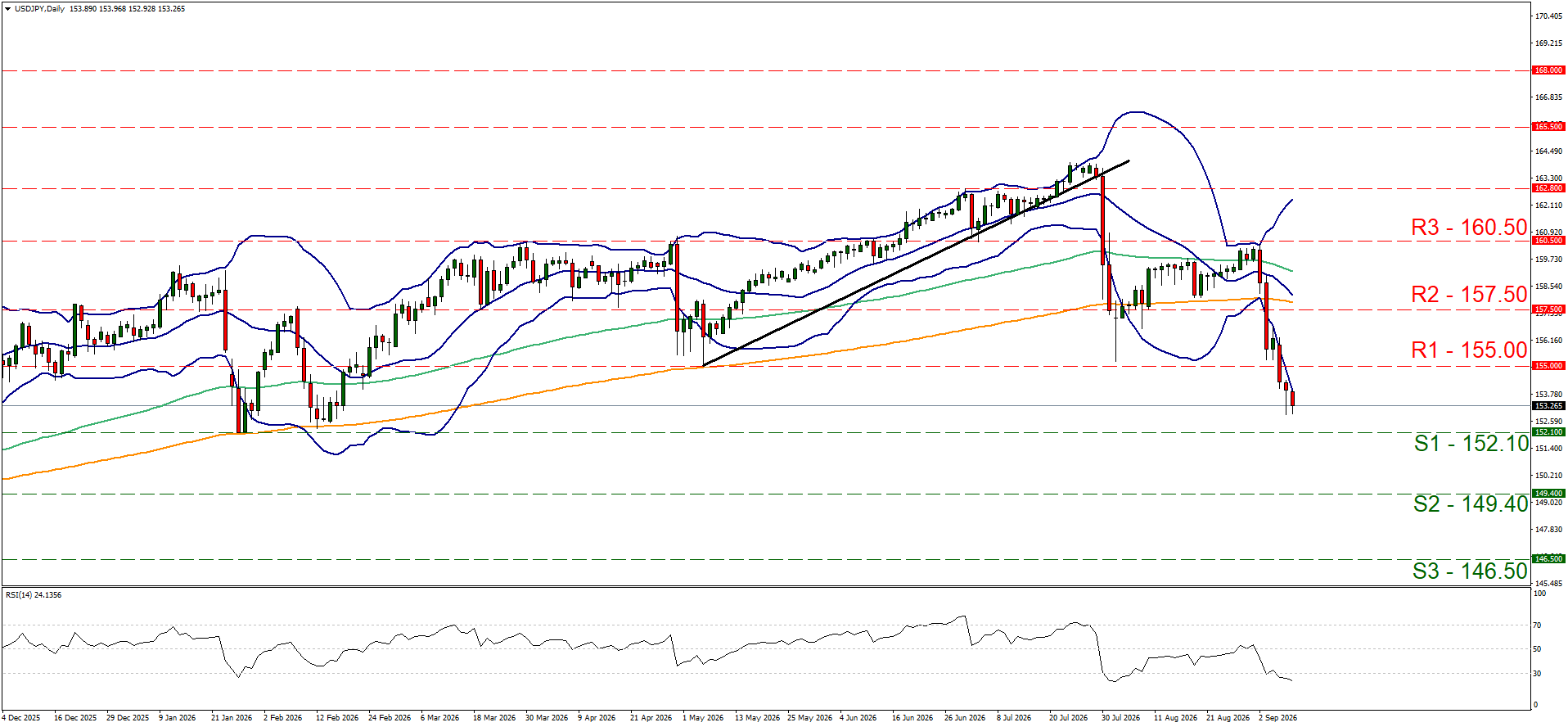 USDJPY