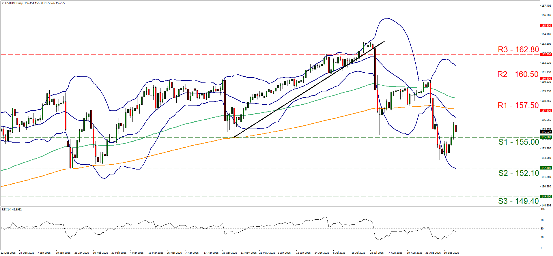 USDJPY