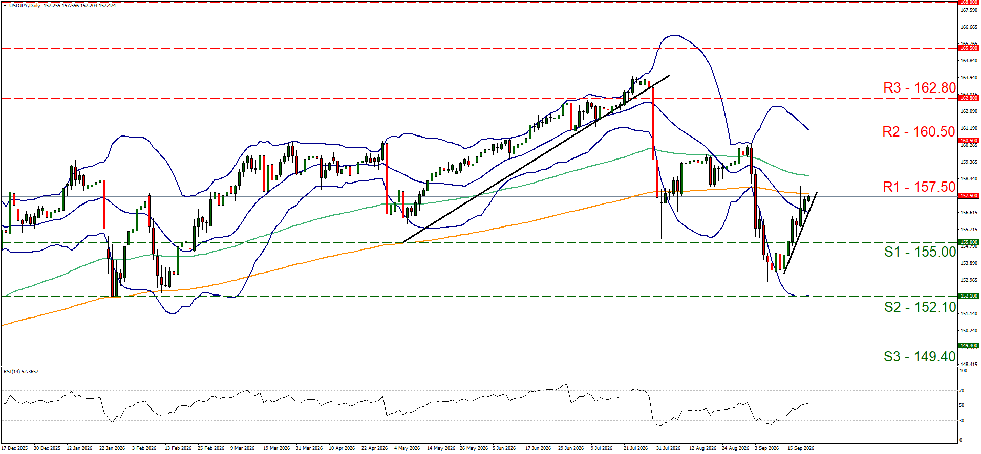 USDJPY