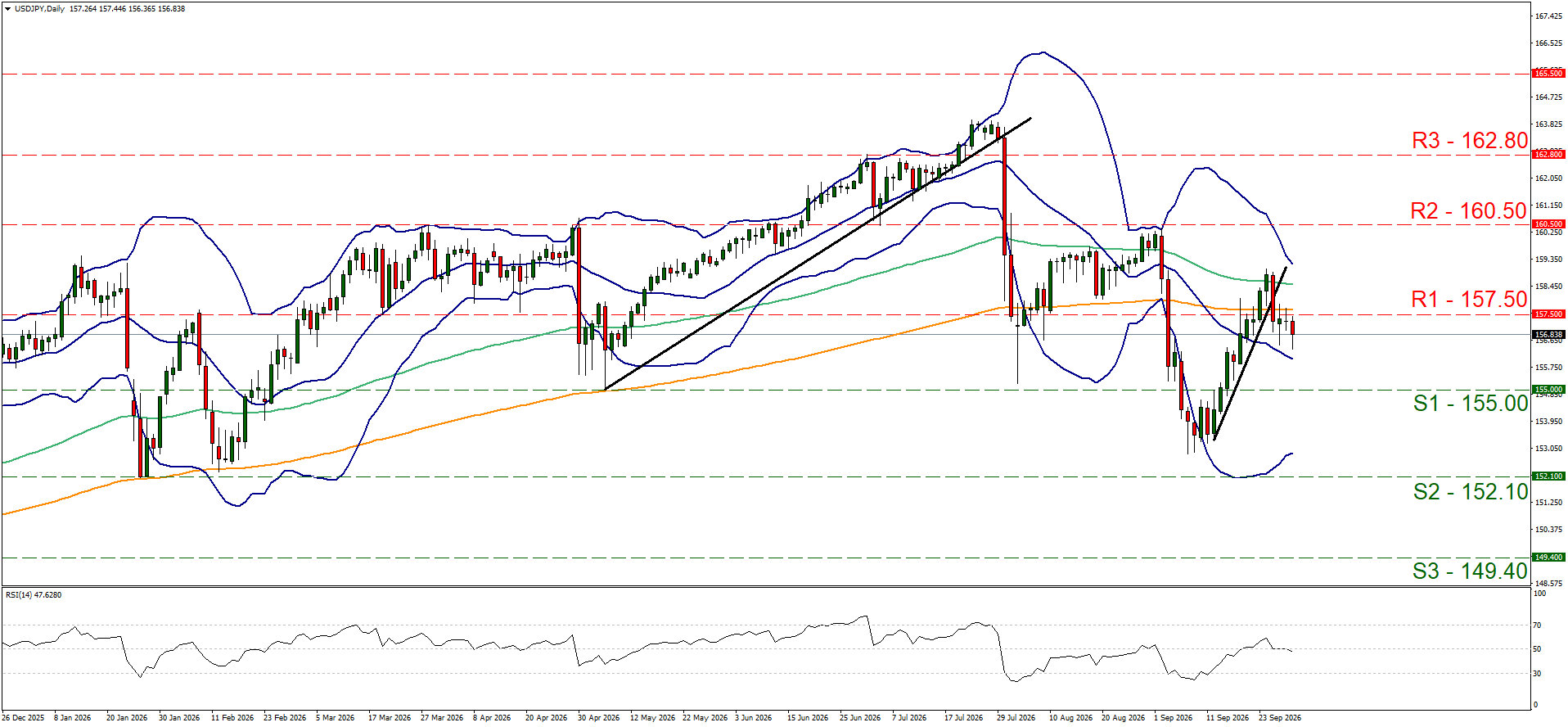USDJPY