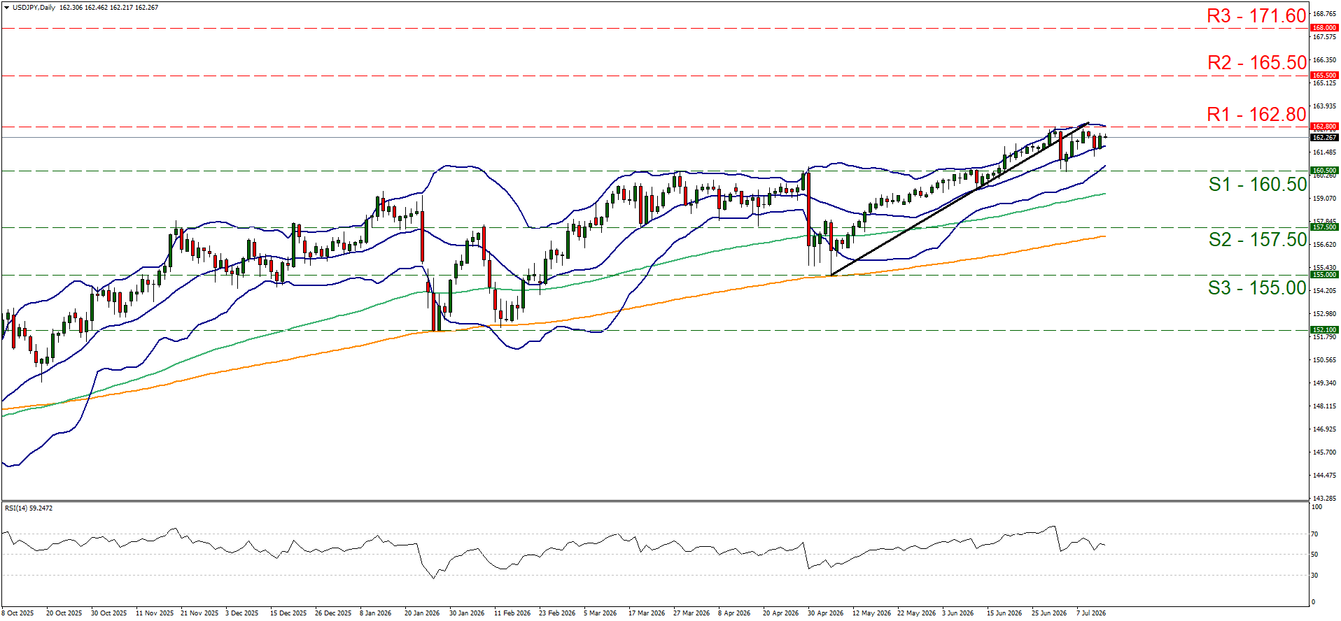 USDJPY