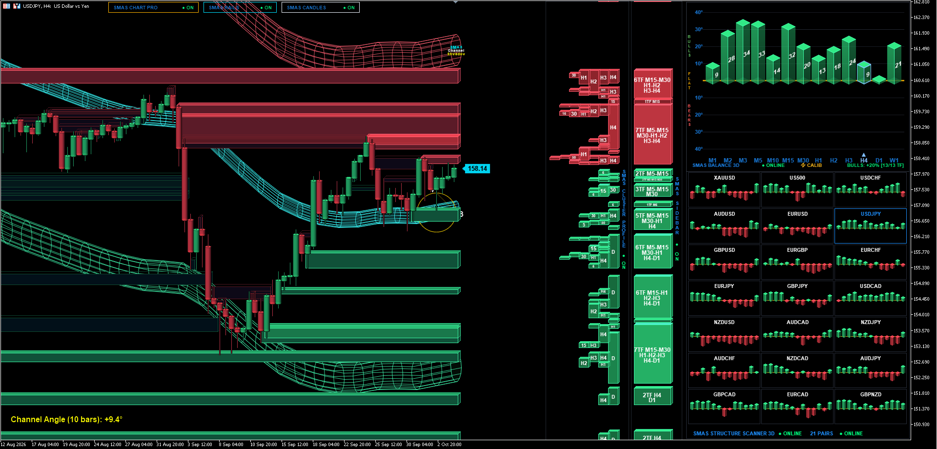 USDJPY