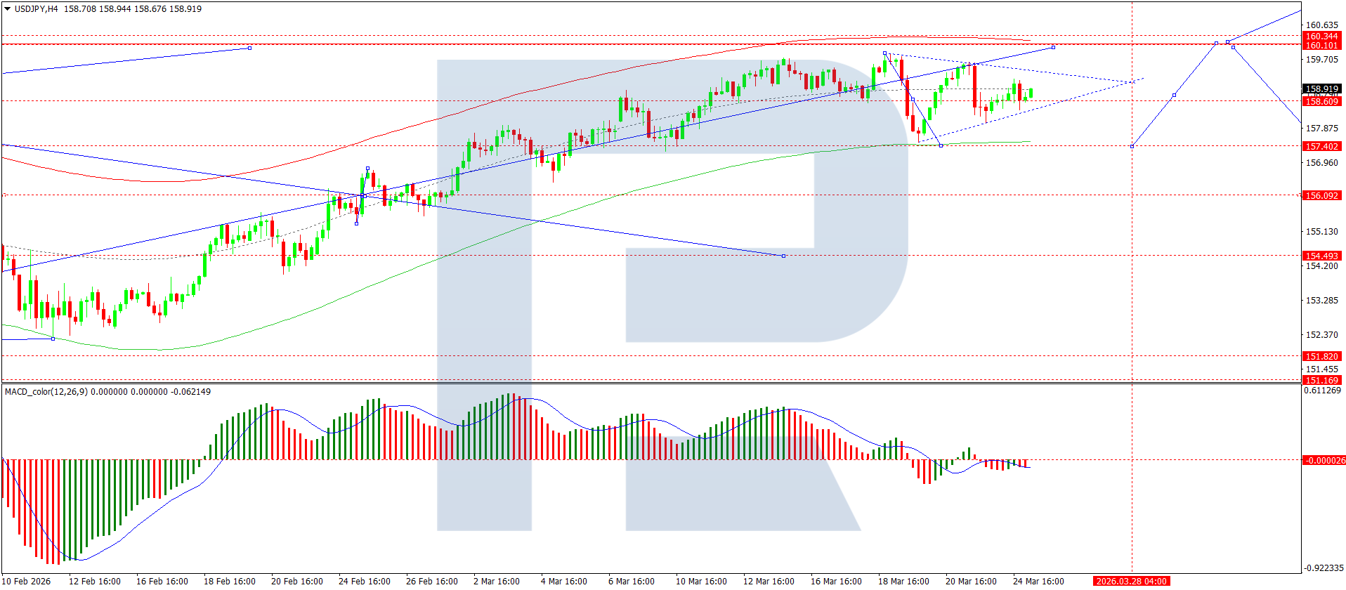 USDJPY