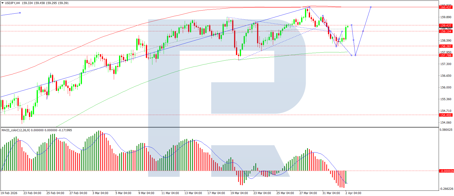 USDJPY