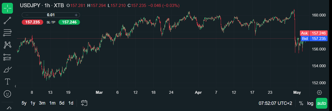 USDJPY