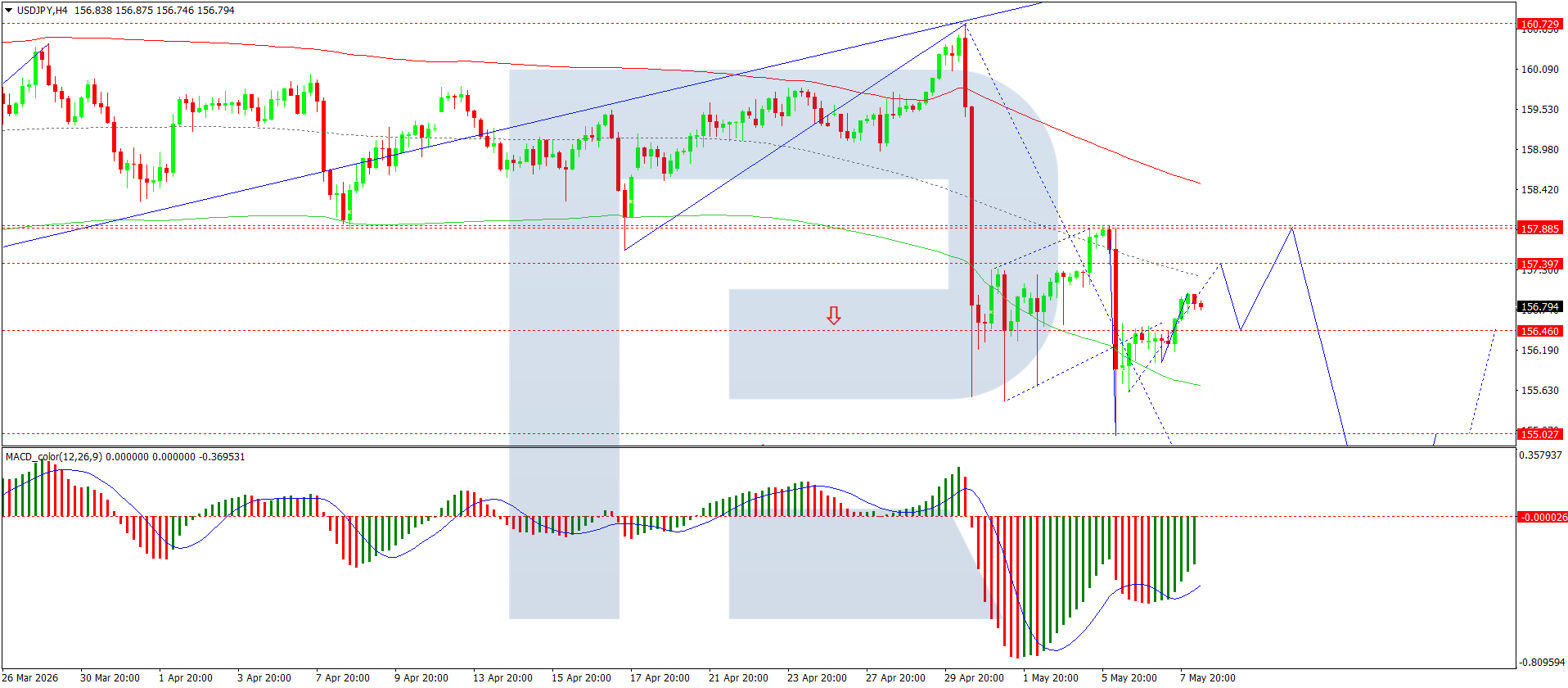 USDJPY