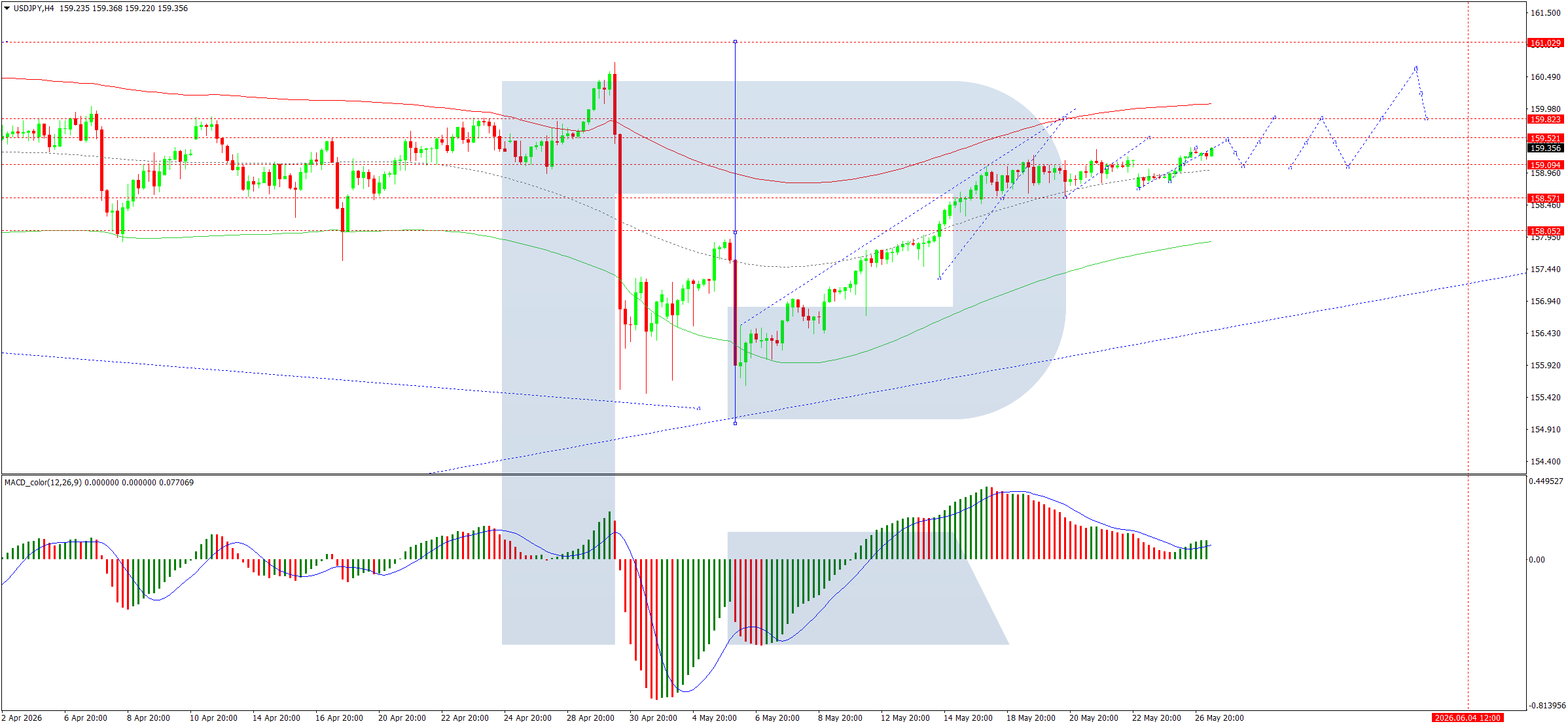 USDJPY